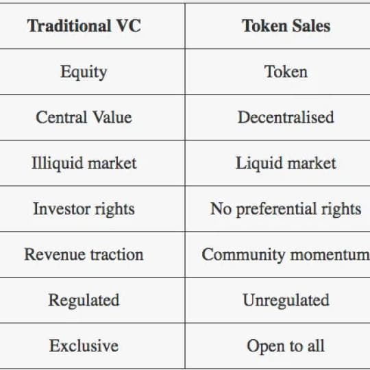 The Rise of the Token Sale cover art