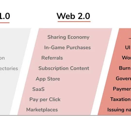 Which New Business Models Will Be Unleashed By Web 3.0? cover art